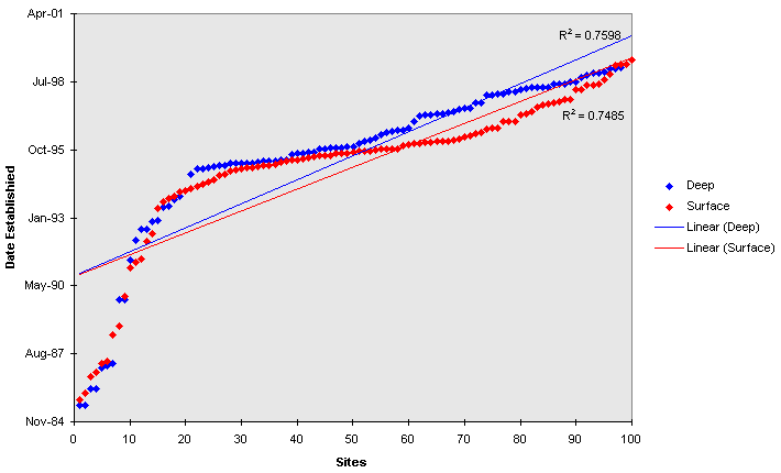 LINE GRAPH